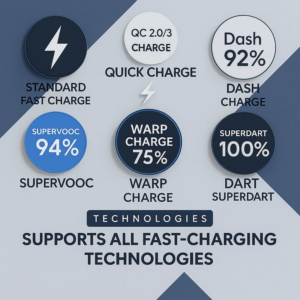 SB 33W VOOC compatible 4A Mobile Charger with Detachable Cable
