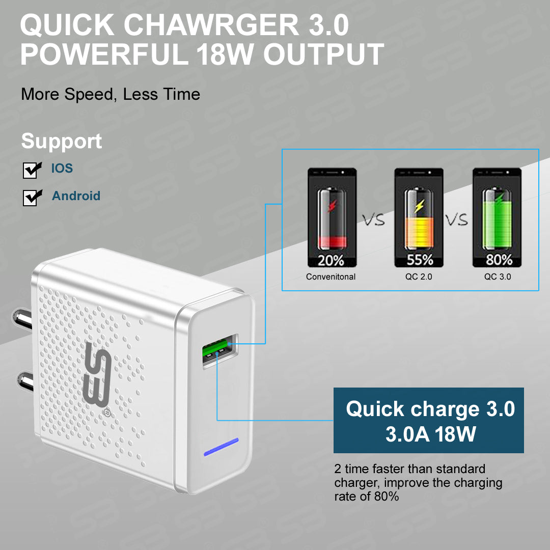SB 18W 3 A Mobile Charger with Detachable Cable