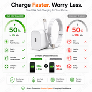 SB 20W USB-C Fast Charger for iPhone, Power Delivery Wall Adapter, Type-C PD Charging Adapter Compatible with iPhone 14, 13, 12, 11, XR, iPad & AirPods