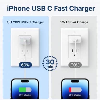 SB 20W PD Charger | Type-C Fast Charging Adapter
